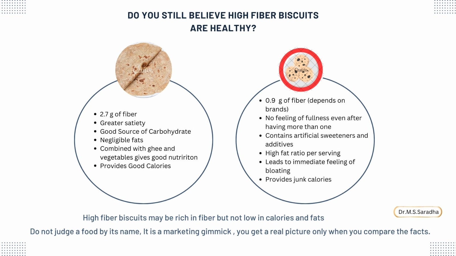 Do you still believe high fibre biscuits are healthy?